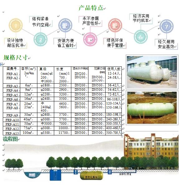 元宝玻璃钢化粪池